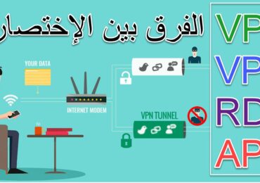 كل ما تريد معرفته عن الفرق بين VPN و VPS و RDP و APN وإستخداماتها
